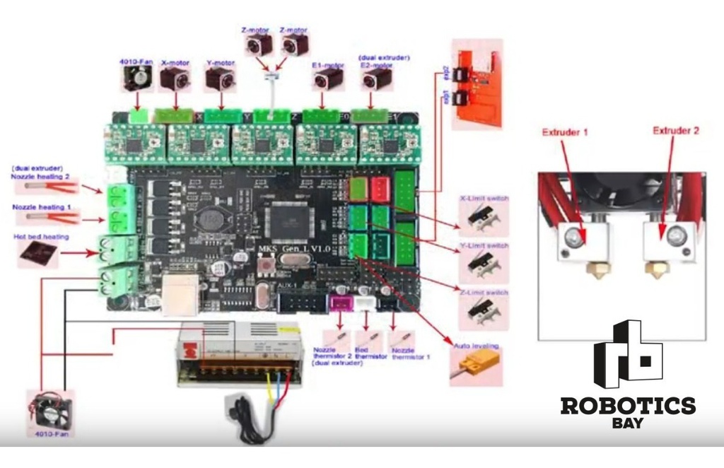 Mks Gen L V1.0 Placa De Control Para Impresora 3d
