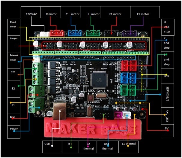 Mks Gen L V1.0 Placa De Control Para Impresora 3d