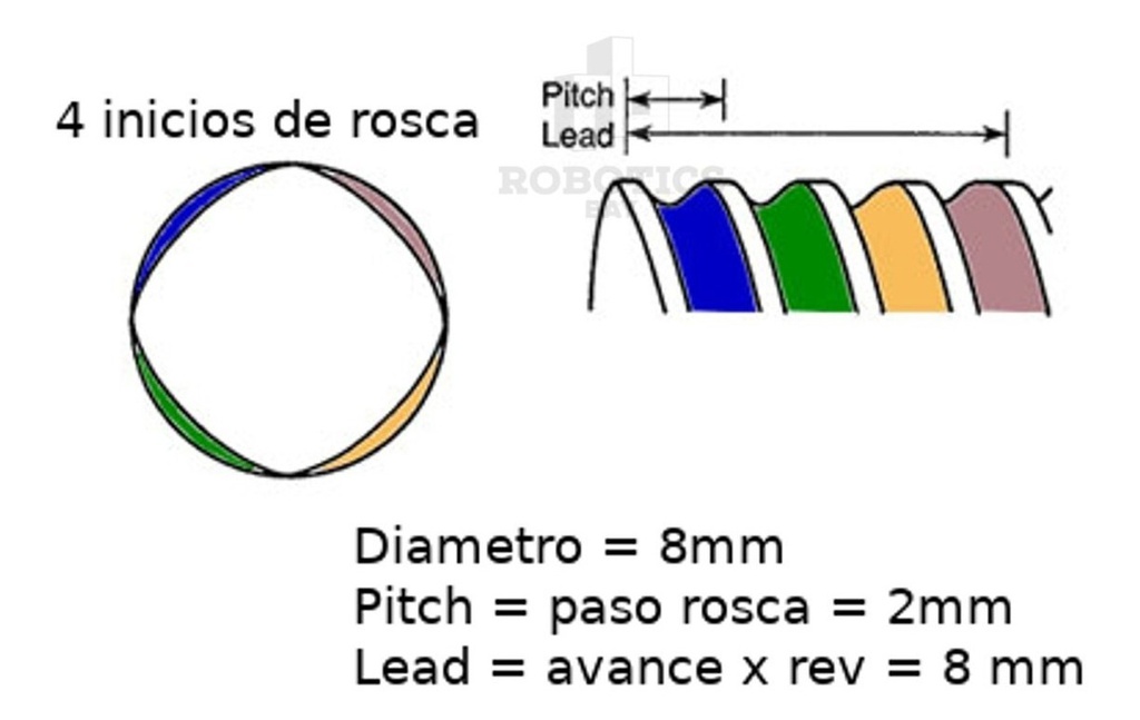 Tornillo Thsl 8mm T8 2x8 400mm 40cm Acme Cnc Varilla Roscada
