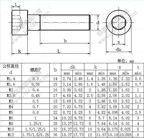 Tornillos Allen Cilindricos 10 Unidades De M2 X 10mm