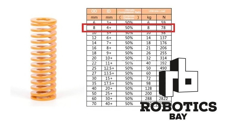 Resorte Amarillo Para Cama Caliente 8x4x25mm 50% Compresion