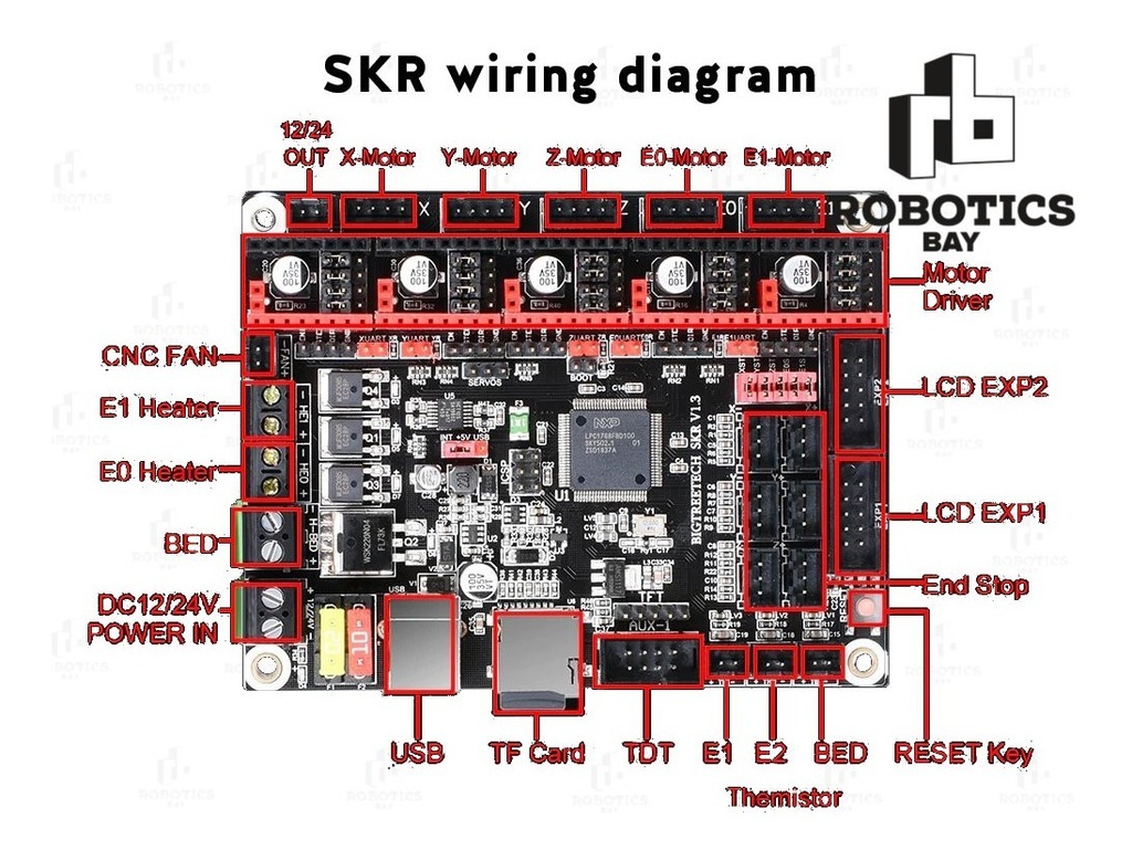 Skr V1.3 Bigtreet. Placa De Control 32 Bits Impresora 3d