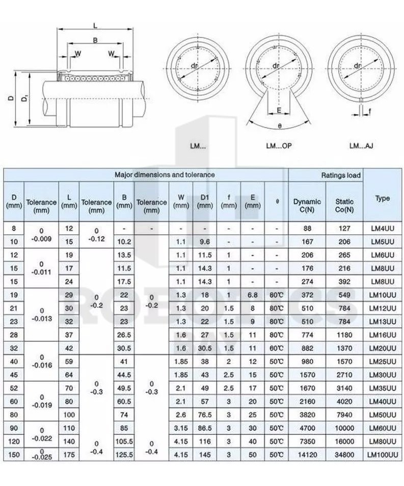 Rodamiento Lineal 8mm Lm8uu Impresora 3d Cnc Prusa I3